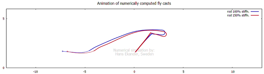 En bild som visar linje, Graf, text, diagram

Automatiskt genererad beskrivning